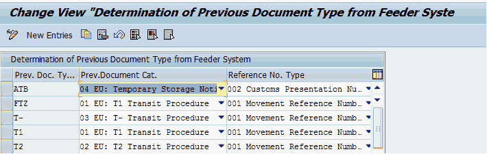 Practical Guide to SAP GTS Part 3: Bonded Warehouse, Foreign Trade Zone, and Duty Drawback - Determination